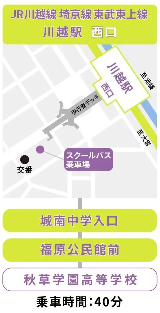 JR川越線埼京線東武東上線川越駅西口