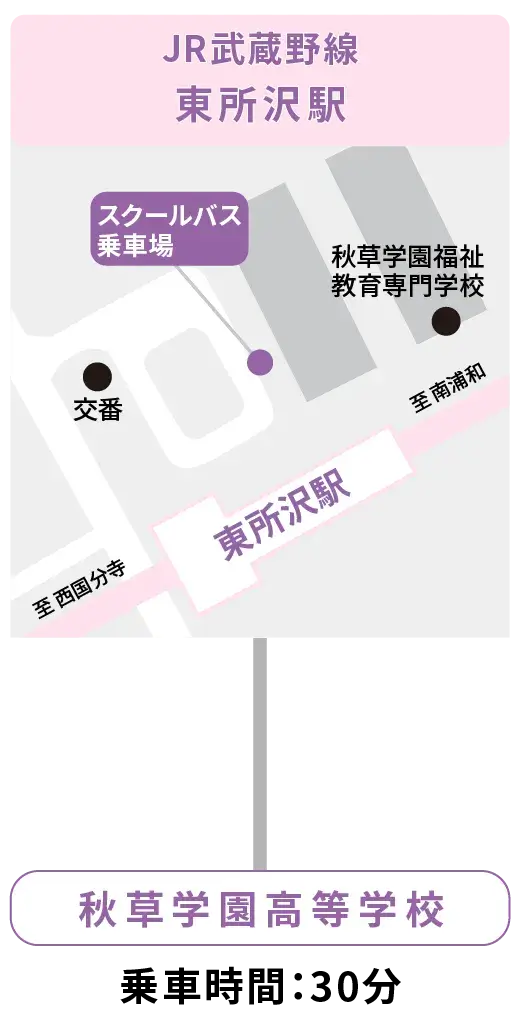 JR武蔵野線東所沢駅