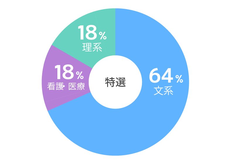 Graph1