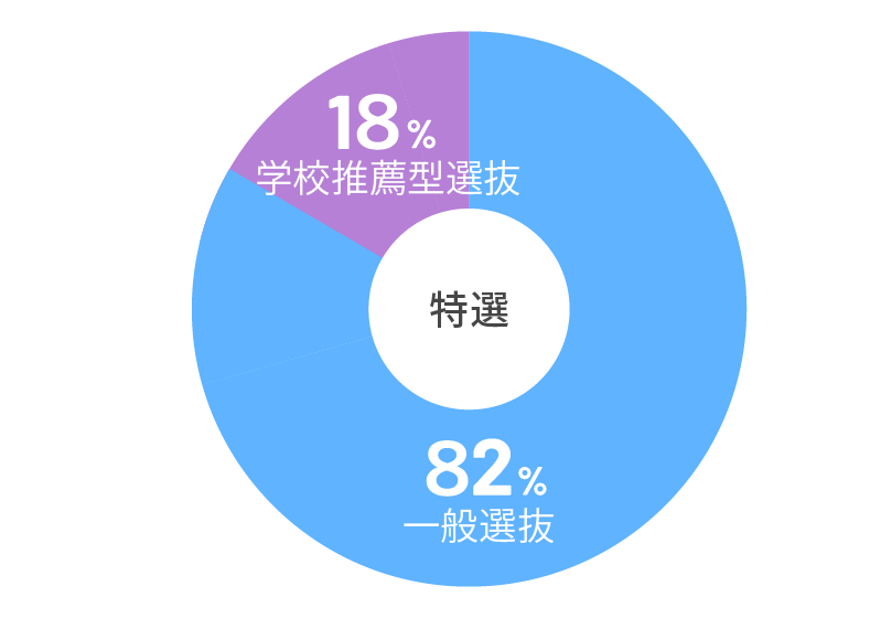 Graph2